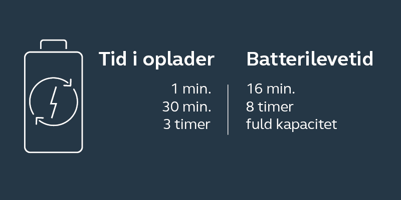 ChargeingTime