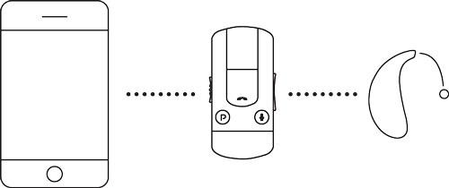 Android streaming diagram